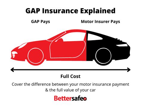 martin lewis gap insurance explained.